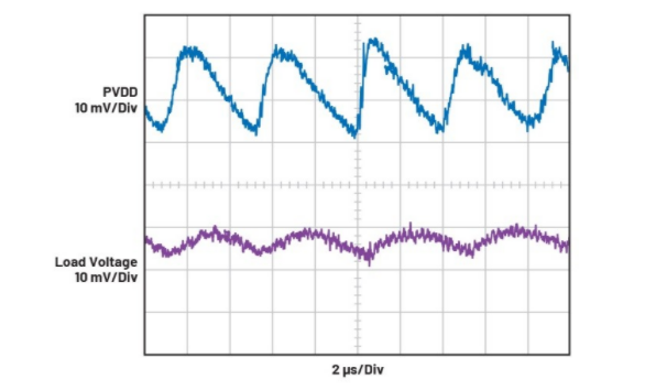 簡單易行的動(dòng)態(tài)功率控制方法，讓IDAC遠(yuǎn)離過熱困擾