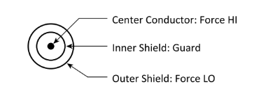 一文讀懂pA級電流測量的誤差控制與最佳實(shí)踐