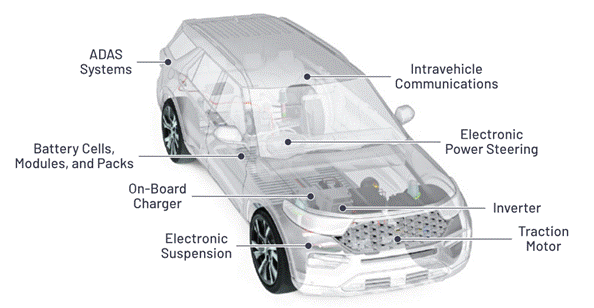 “大考”之下，汽車測試技術如何高質(zhì)量“交卷”？