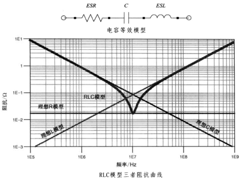 性能逆天的這種電容，你見過嗎？