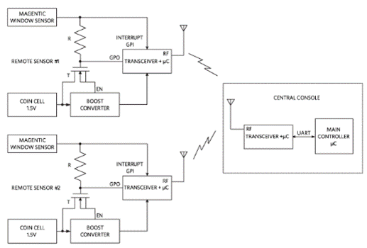如何最大限度地延長(zhǎng)無線傳感器的運(yùn)行時(shí)間