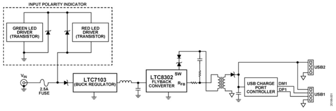 如何設(shè)計(jì)寬輸入電壓范圍、雙通道USB端口充電器？