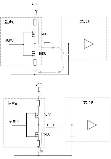 為什么去耦電容要靠近用電器件的電源管腳？