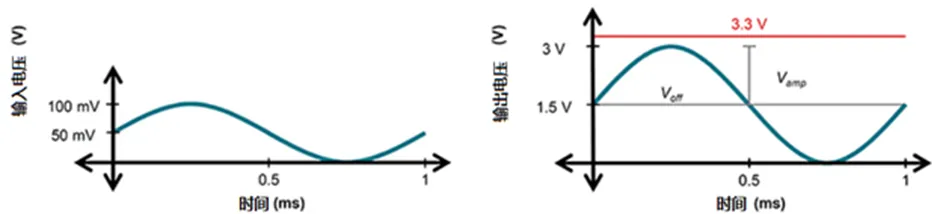 掌握幾個技巧 降低運放電路中的功耗！