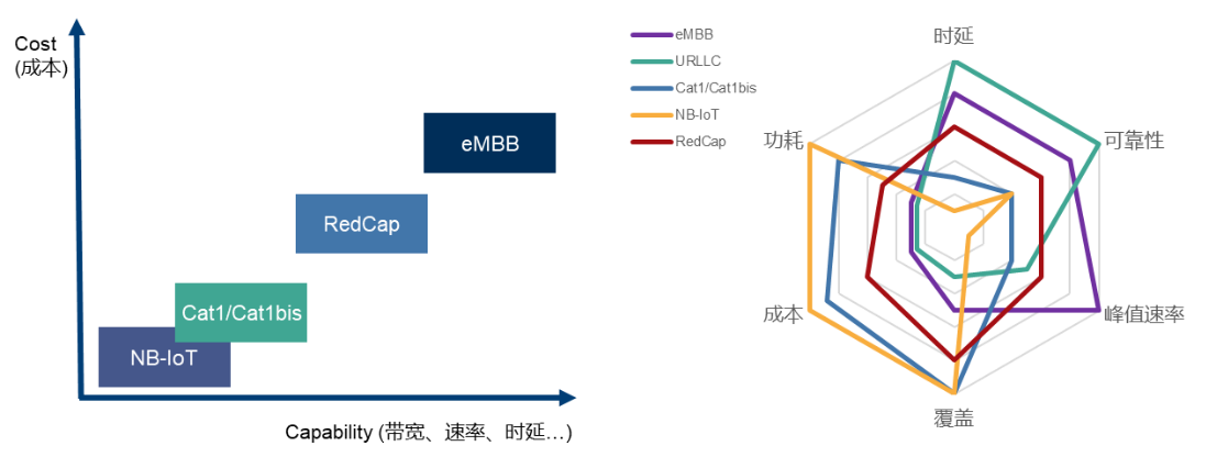 羅德與施瓦茨中標(biāo)中國移動(dòng)RedCap以及Cat1bis一致性測試系統(tǒng)項(xiàng)目