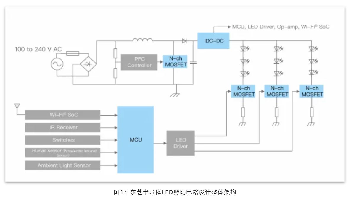 能效革命 智控未來(lái)，LED照明產(chǎn)業(yè)駛向千億級(jí)快車道