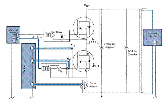 雙脈沖測(cè)試系統(tǒng)如何確保晶體管性能可比較性