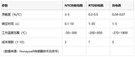 熱敏電阻技術(shù)全景解析：原理、應(yīng)用與供應(yīng)鏈戰(zhàn)略選擇