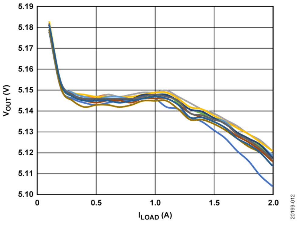 如何設(shè)計(jì)寬輸入電壓范圍、雙通道USB端口充電器？