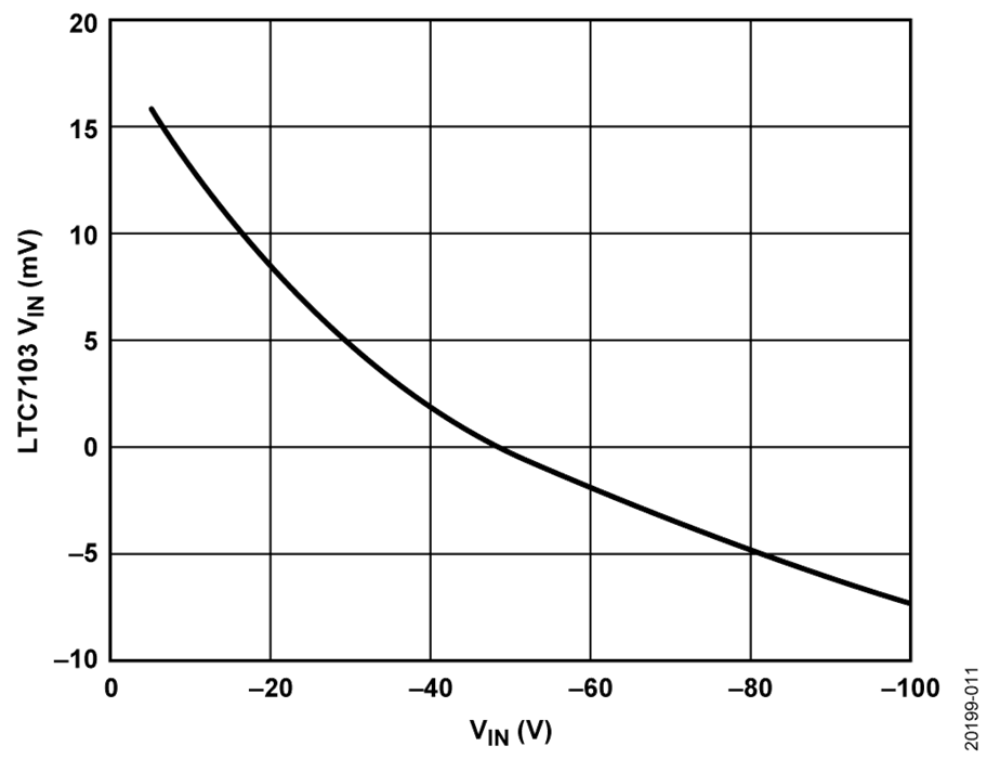 如何設(shè)計(jì)寬輸入電壓范圍、雙通道USB端口充電器？