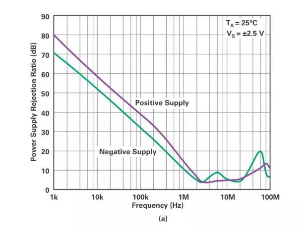 能否讓低壓放大器自舉來獲得高壓緩沖器？
