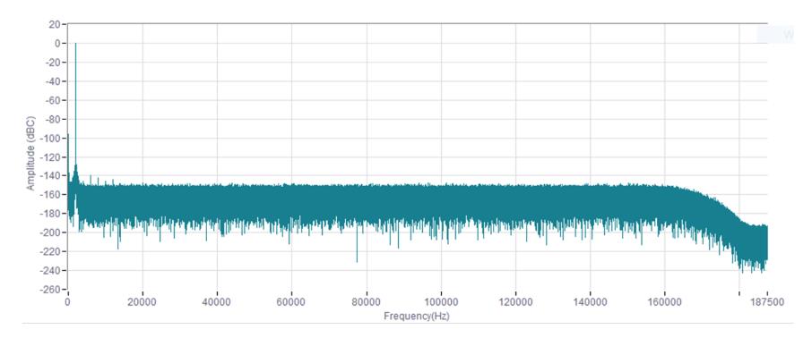 平衡精密數(shù)據(jù)采集系統(tǒng)的ADC尺寸、功耗、分辨率和帶寬
