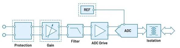 “大考”之下，汽車測試技術如何高質(zhì)量“交卷”？