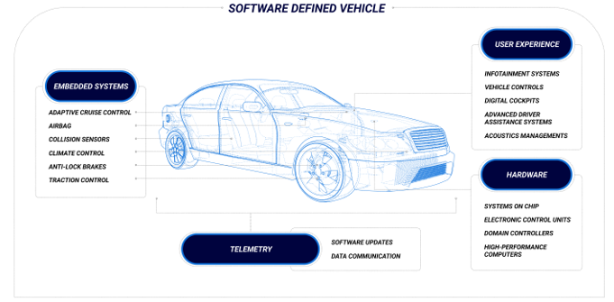 從收音機到移動智能樂園，看車載信息娛樂系統(tǒng)如何點亮“第三空間”？