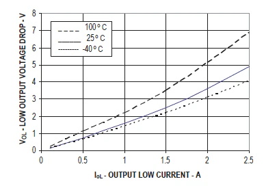 IGBT／MOSFET 的基本柵極驅(qū)動光耦合器設(shè)計(jì)