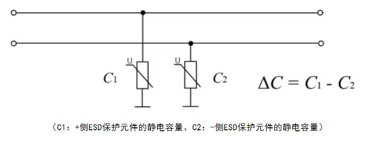 選擇合適的ESD保護(hù)元件有多重要？