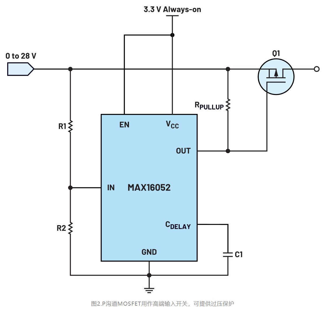 如何利用低電平有效輸出驅(qū)動高端輸入開關(guān)？
