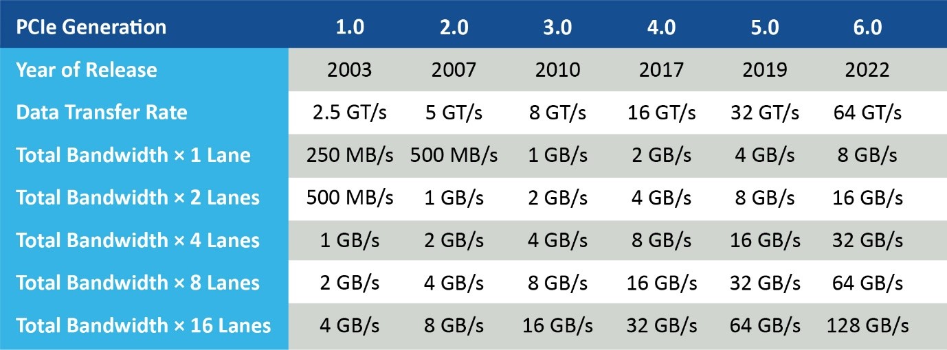 ADAS和汽車(chē)自動(dòng)化：他山之石，可以攻玉