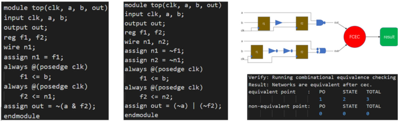 形式驗(yàn)證如何加速超大規(guī)模芯片設(shè)計(jì)？