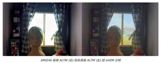 實現(xiàn)更準確圖像深度和細節(jié)的這項“黑科技”，值得了解！