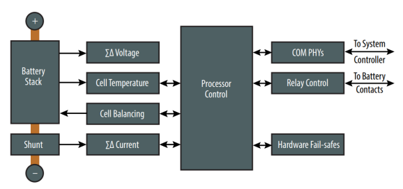 想要BMS高效穩(wěn)定？電流感應(yīng)電阻解決方案了解下！