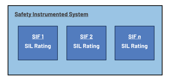 如何使用高性能監(jiān)控電路來提高工業(yè)功能安全合規(guī)性？