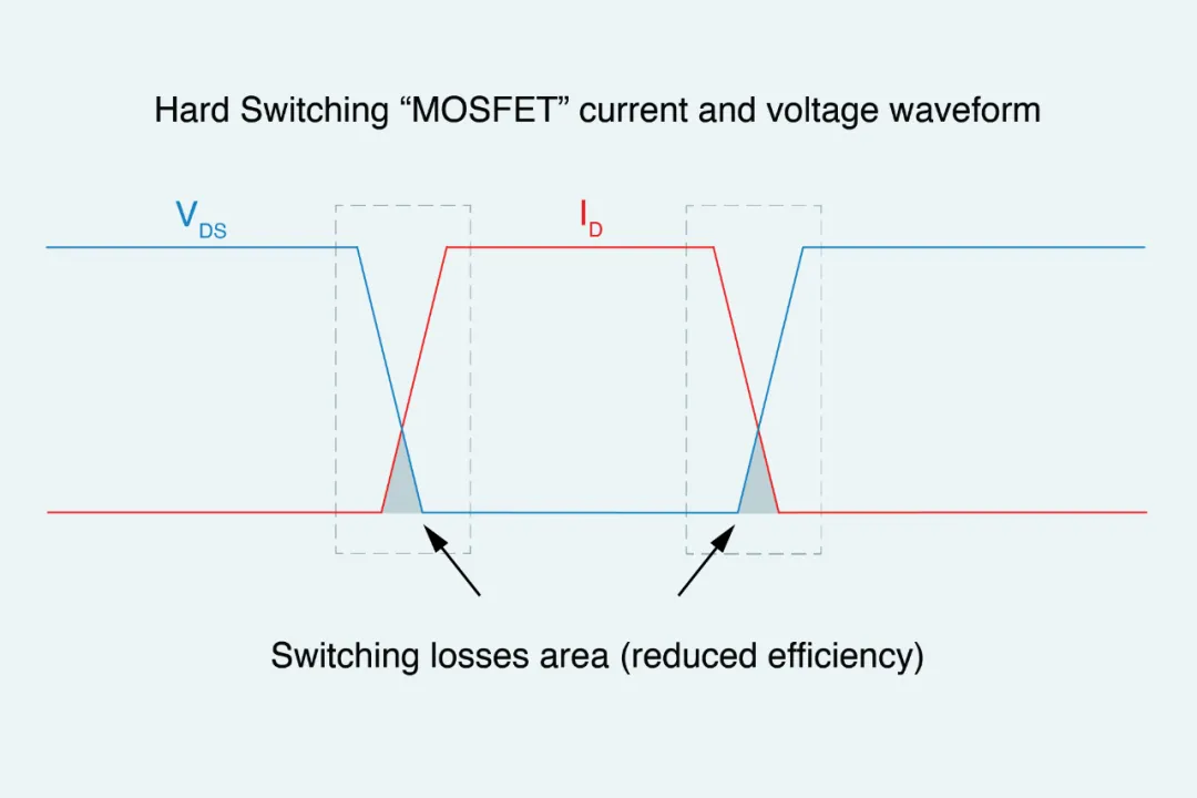 基于 MHz 開關(guān)頻率的器件助力實現(xiàn) DC-DC 轉(zhuǎn)換器和 EMI 濾波器的小型化