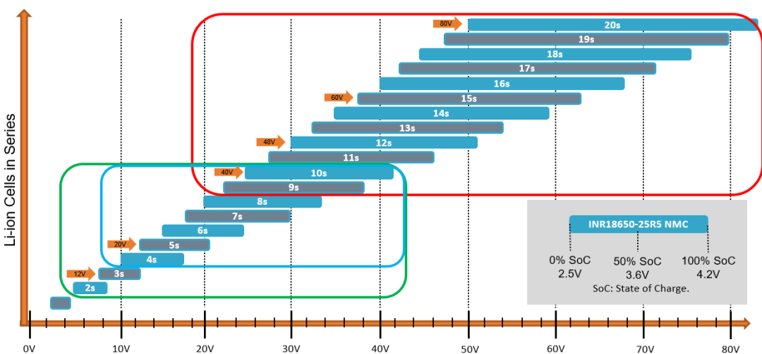 破解工業(yè)電池充電器難題：升壓or圖騰柱？SiC PFC拓撲選擇策略