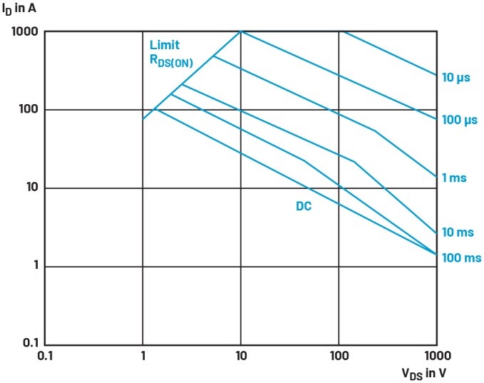 破解SOA密碼：雙參數(shù)控制終結(jié)浪涌防護(hù)的尺寸焦慮