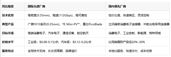 板對(duì)板連接器：電子設(shè)備的隱形橋梁與選型智慧