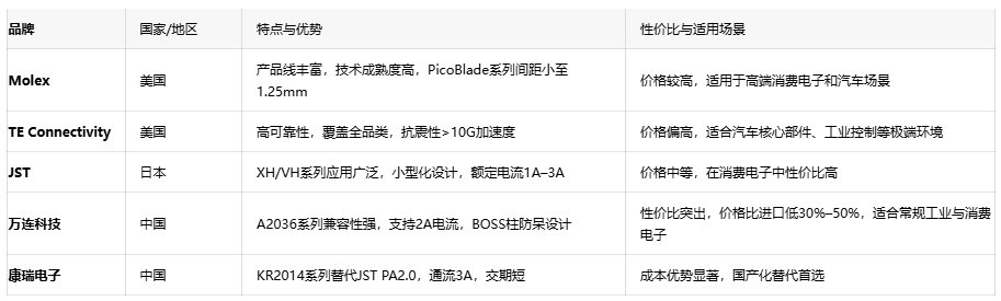 電子連接器全景解讀：板對板、線對板、線對線連接器的選型密碼