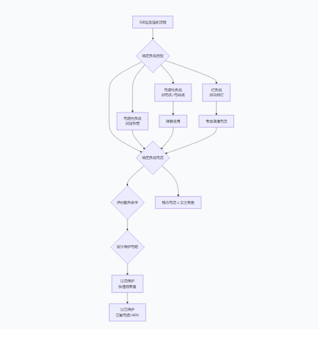 超越傳統(tǒng)繼電器：深入探討固態(tài)繼電器（SSR）的技術(shù)優(yōu)勢與應(yīng)用實(shí)踐