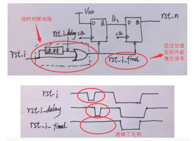 復(fù)位電路很簡(jiǎn)單，但卻有很多門道