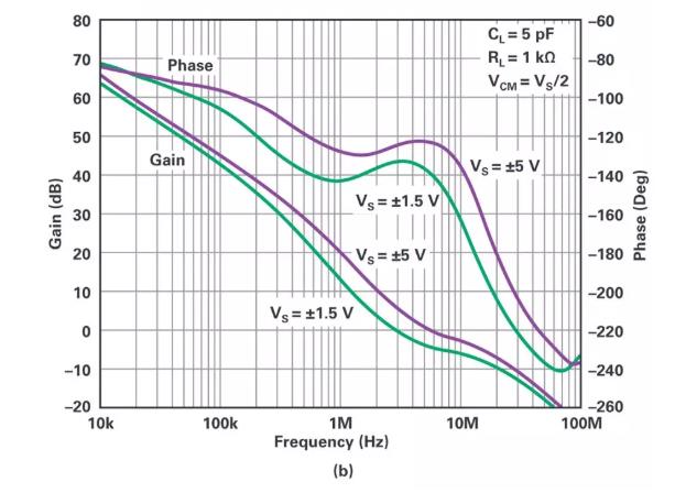 能否讓低壓放大器自舉來獲得高壓緩沖器？