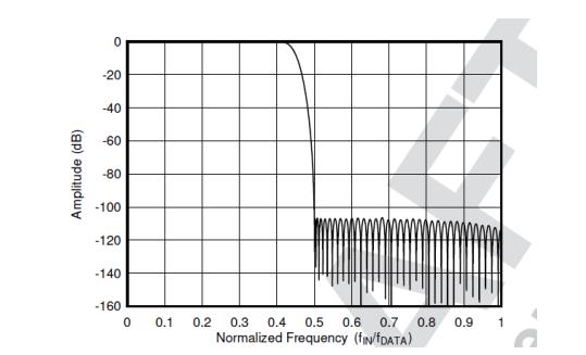 平衡精密數(shù)據(jù)采集系統(tǒng)的ADC尺寸、功耗、分辨率和帶寬