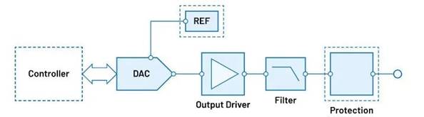 “大考”之下，汽車測試技術如何高質(zhì)量“交卷”？
