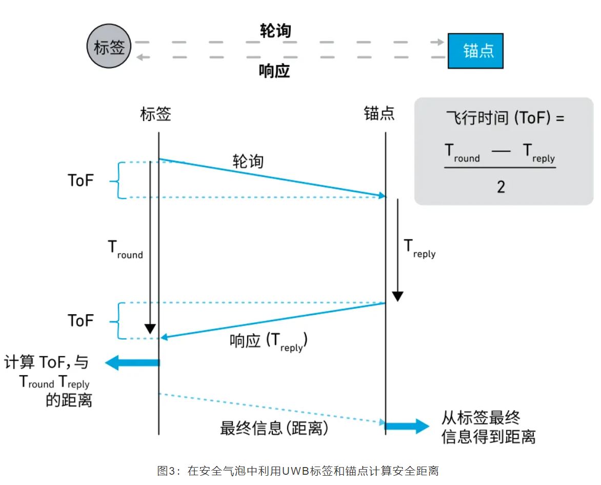 『這個知識不太冷』如何為你的應(yīng)用選擇UWB的拓?fù)浣Y(jié)構(gòu)？