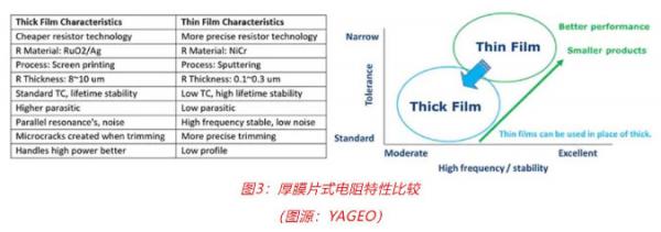 車用TVS、電阻和溫度傳感器選型：三款位居C位的元件，推薦給你