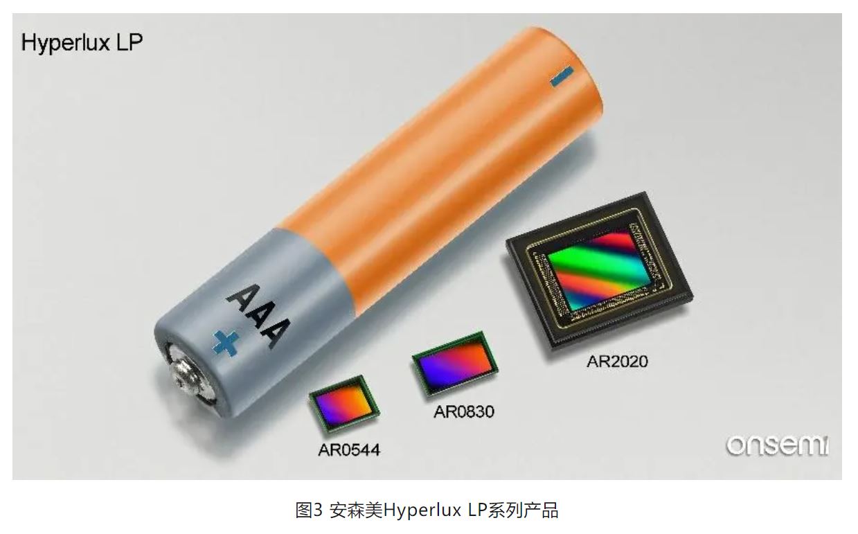 高分辨率低功耗圖像傳感器，工業(yè)5.0進階應(yīng)用必備