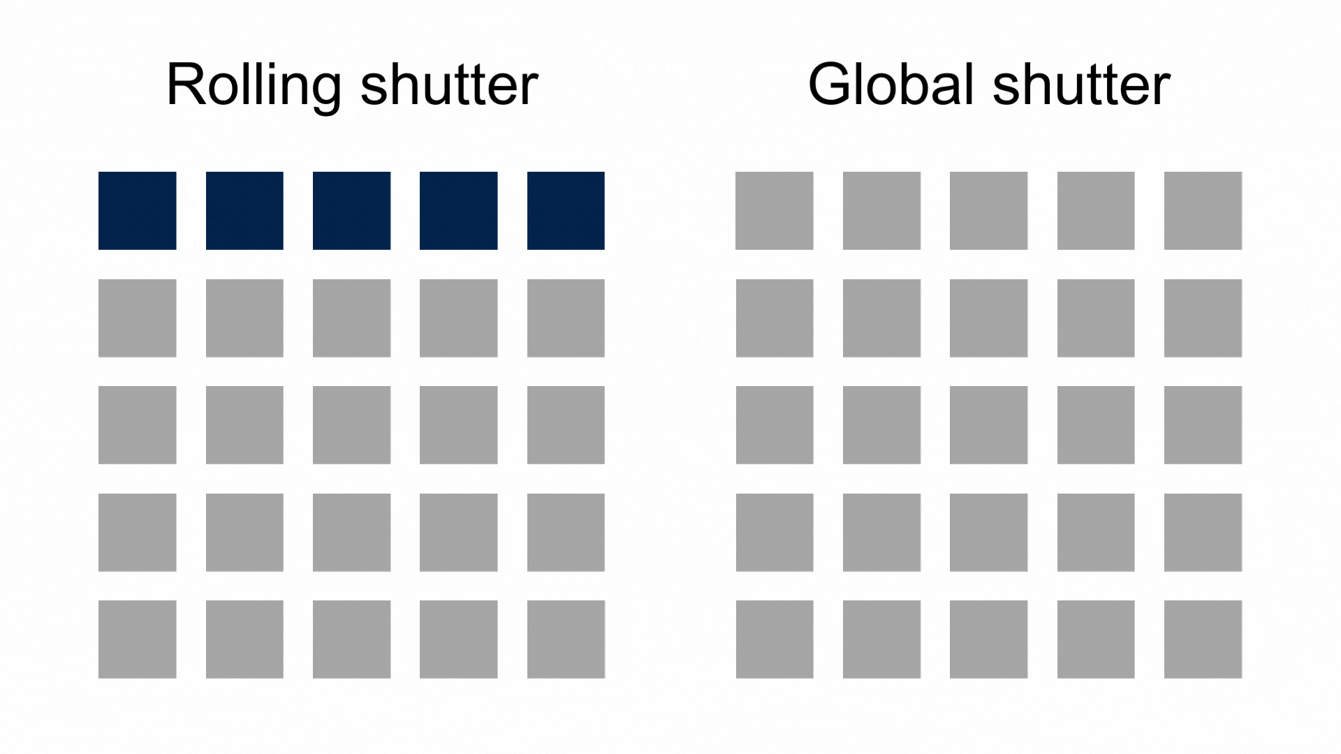 意法半導(dǎo)體超級傳感器助Sphere打造沉浸式體驗，開啟全新電影時代