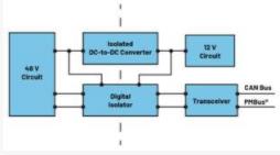  圖3.輕度混合動(dòng)力電動(dòng)汽車中48 V與12 V之間的電氣隔離3  安全是所有電氣系統(tǒng)的重中之重。雖然48 V電源電壓不是特別高，但也必須配備足夠的安全預(yù)防措施，例如電路保護(hù)、隔離柵和接地，以避免與電氣故障相關(guān)的風(fēng)險(xiǎn)。48 V和12 V系統(tǒng)應(yīng)用就使用了隔離柵來實(shí)現(xiàn)電氣隔離，如圖3所示。BBU模塊Modbus?通信方法借助ADM2561E在BBU模塊與BBU架之間建立隔離通信。  通信協(xié)議