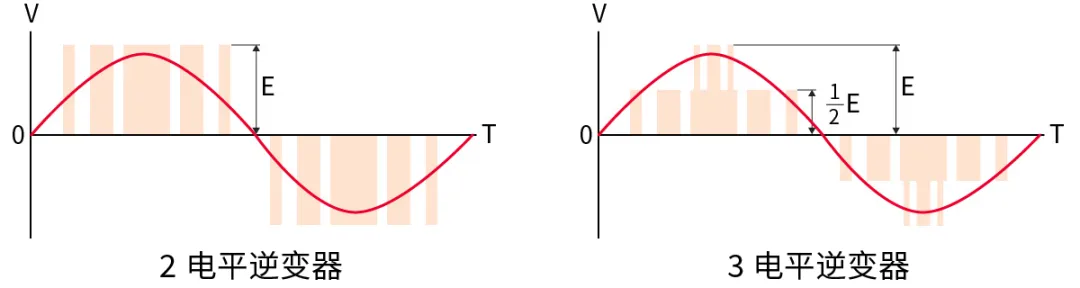 電子技術(shù)如何助力高鐵節(jié)能？