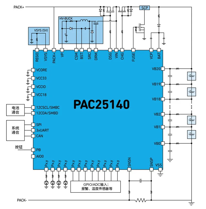 Qorvo BMS創(chuàng)新解決方案助力精準SOC和SOH監(jiān)測，應對鋰離子電池挑戰(zhàn)
