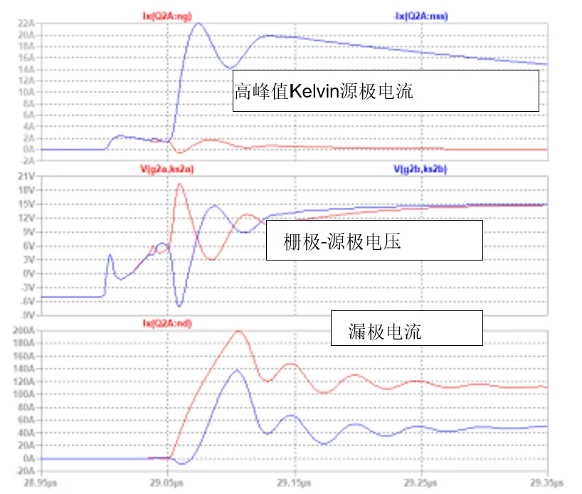 SiC JFET并聯(lián)的五大難題，破解方法終于來了！