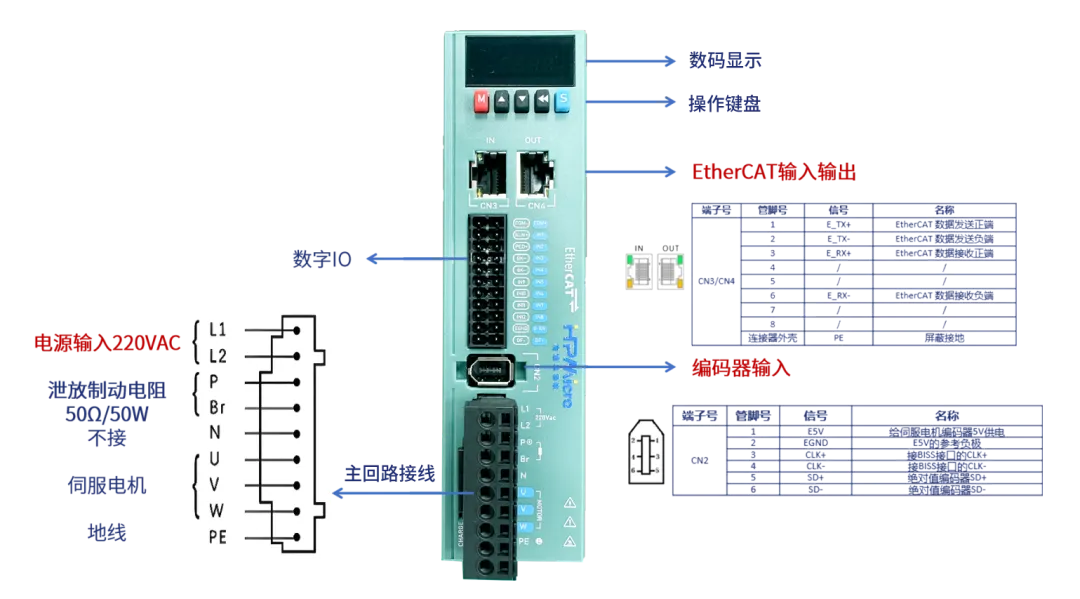 代碼開源！國產(chǎn)MCU平臺開發(fā)的EtherCAT工業(yè)PLC伺服驅(qū)動方案