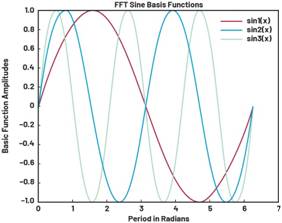 動(dòng)態(tài)離散周期變換技術(shù)突破：無(wú)ECG參考的生理信號(hào)精準(zhǔn)解析