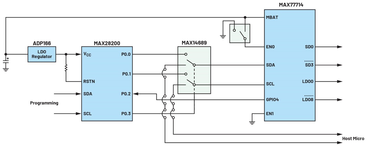 破局PMIC定制困境：無(wú)代碼方案加速產(chǎn)品落地