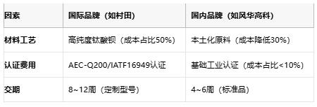 小體積大能量：陶瓷電容技術(shù)全解析：定義、原理與市場(chǎng)格局