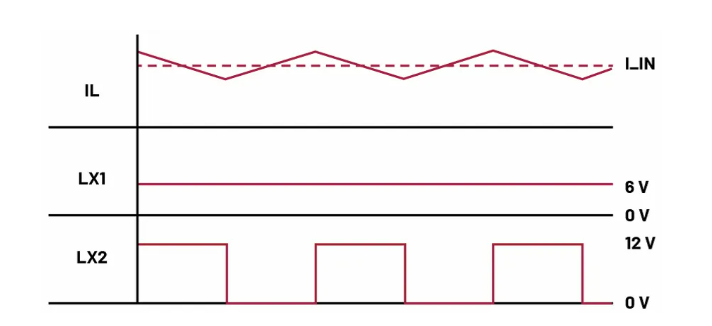 如何利用交替式控制提升電源系統(tǒng)的響應(yīng)速度與穩(wěn)定性？