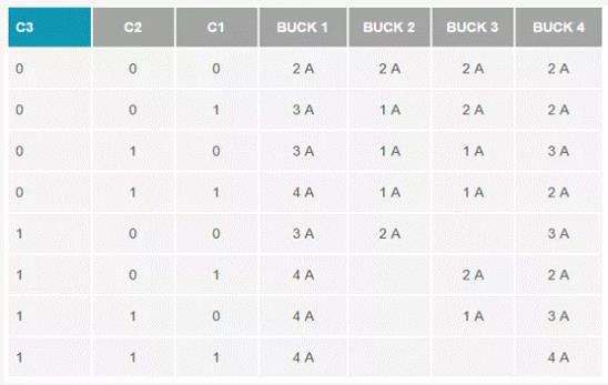 如何設計汽車信息娛樂系統(tǒng)電源方案一體化高壓控制器？
